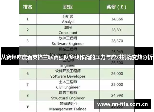 从赛程密度看英格兰联赛强队多线作战的压力与应对挑战变数分析 从赛程密度看英格兰联赛强队多线作战的压力与应对挑战变数分析