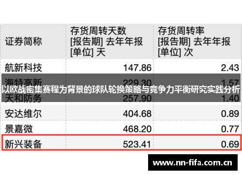 以欧战密集赛程为背景的球队轮换策略与竞争力平衡研究实践分析 以欧战密集赛程为背景的球队轮换策略与竞争力平衡研究实践分析