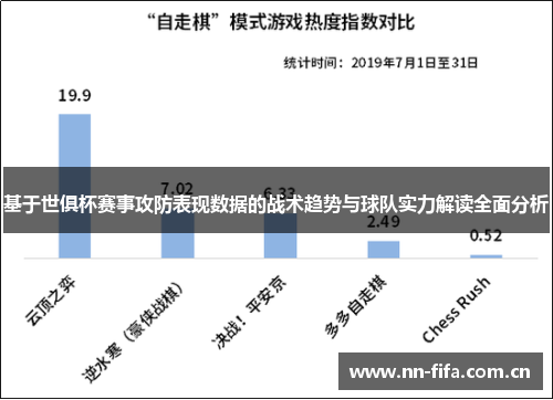 基于世俱杯赛事攻防表现数据的战术趋势与球队实力解读全面分析 基于世俱杯赛事攻防表现数据的战术趋势与球队实力解读全面分析